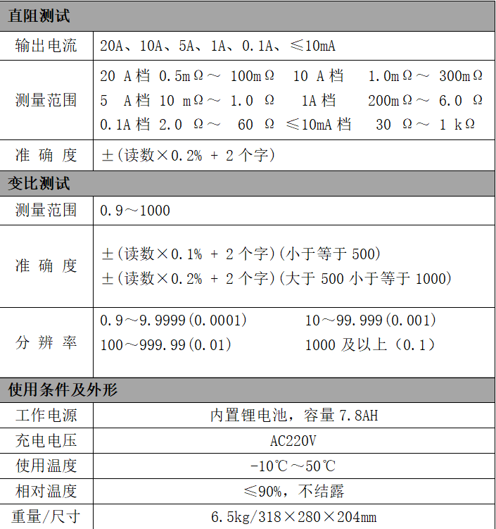 直阻变比二合一2321功能参数.jpg