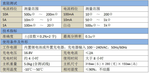 BYQ3112C技术指标.jpg